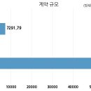 현대산업 주식회사