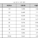 에듀위드 네이버블로그
