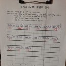 큰목골낚시터 이미지