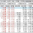 2023년 2월 6일 상승률 상위종목 이미지