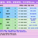 고등 물리1, 화학1, 생명1, 지구1 개념 시작반 / 문제풀이반 개강 안내 이미지