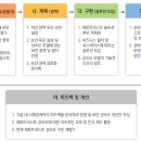 트러스트체크 이미지