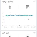 엔돌핀