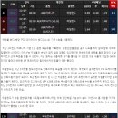 7월27일 네이버블로그