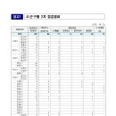 경기도, 전세사기 가담 의심 등 불법행위 공인중개사 73개소 적발 이미지