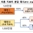 경상자동차정비