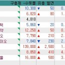 유일수자원개발