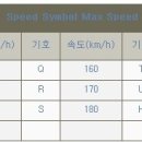 (알아두면 좋은상식76) 타이어 속도등급과 안전속도의관계 이미지