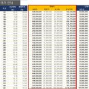 서면롯데엘루체부동산중개 이미지