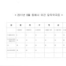 동해약국 이미지