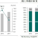 (주)밀크 네이버블로그