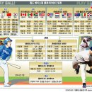 wbc 야구 경기 일정입니다. 이미지