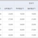 늘푸른벽산아파트 이미지