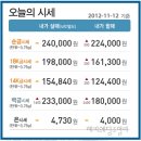 2012.11.12 오늘의 순금시세★ ＜↑금값상승＞예쁜커플링,예물컬렉션☆ 결혼예물 집에서 편리하게! 해피웨딩주얼리 제공 이미지