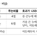 뽕이랑 귀농이랑 이미지