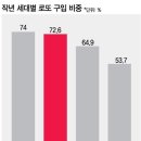 로또1등 당첨자 설문조사 이미지