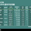 가온메드 이미지