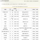 평동2리마을회관 이미지