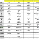 아시안컵 본선 참가국들의 9월&10월 친선경기 상대 이미지