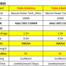 중국 제조회사_triple-A(AAA) battery(배터리) KC인증 spec 비교 이미지