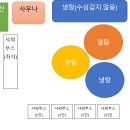 동네탕