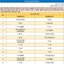 오일시장(축협하나로마트) 이미지