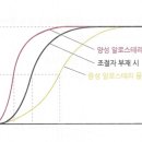 공통과학 2007 12번 질문 ( 알로스테리 조절) 이미지