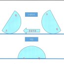 스텝체인지