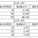 씨앤케이모터스 이미지