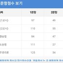 [31기] 1년 2개월 / 노동법 김영(67.36), 행쟁 정선균...