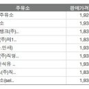대성제5주유소 이미지