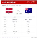 [덴마크 호주] 월드컵 중계 안하는 이유가 관심이 없어서?...'관심이 이렇게 많은데' 이미지