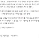 사임당부동산공인중개사사무소 Daum카페
