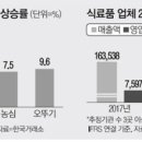 동원상회 이미지