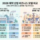 삼성바이오로직스 셀트리온 알테오젠 PER 차이가 큰 이유, 직접 비교 후기