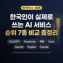 한국인이 실제로 쓰는 AI 서비스순위 7종 비교 총정리