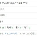 고산수자인디에스티지2단지아파트
