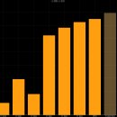 Re: 3.KRAFT HEINZ CO/THE 이미지