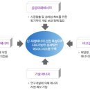 정등에너지 이미지