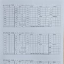 일취월장관리형스터디카페김해 이미지
