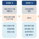 솔로몬단란주점 - 달성군 테크노상업로2길 15-7 | 솔로몬단란주점