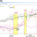 2013~2015 테이퍼링 및 금리인상 복기 그리고 대응 이미지