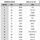 [[알려드립니다]] 대가남 개인악보 부여번호(2024.10.15일 현재) 이미지