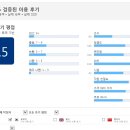 뉴욕파크호스텔 이미지