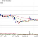 대양모터스(주) 이미지