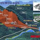 인제발전소 이미지