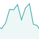 헤라헤어클럽 이미지