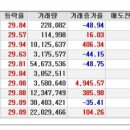 [2015년 11월 3일 화 - 증시데일리] 모닝증시핵심 매일체크 (미증시 마감 시황 / 전일증시 마감 시황 / 특징종목 / 시장추세 / 핵심이슈 등) 이미지