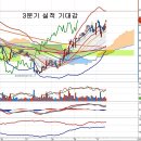 기아차(000270) - 3분기 실적 기대감과 신차판매 확대 이미지