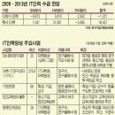 명품 이미지